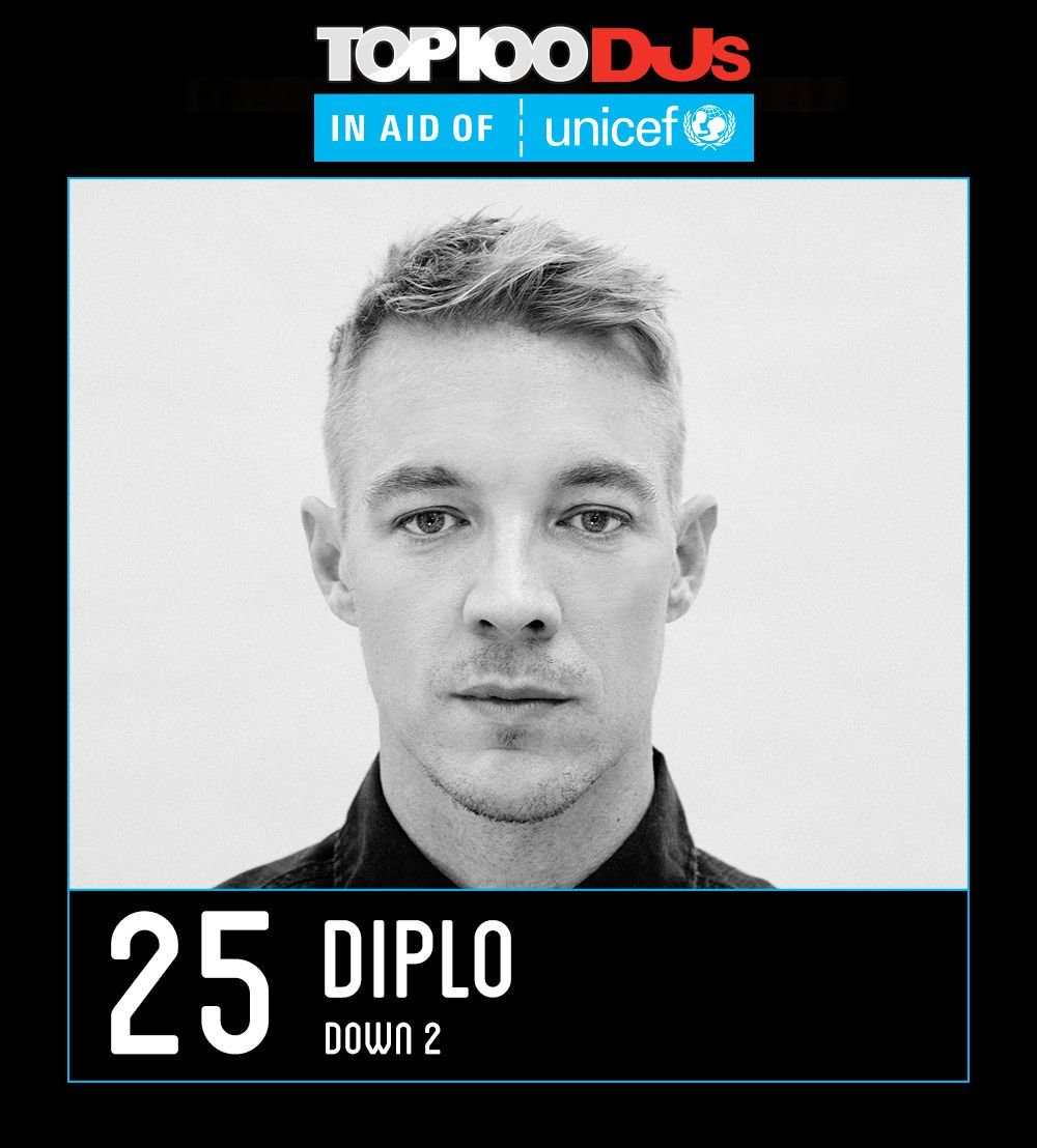 💯One third of Major Lazer and DJ/producer <a href="/diplo/">diplo</a> is this year's No. 25  #Top100DJs @Unicef_UK 💯