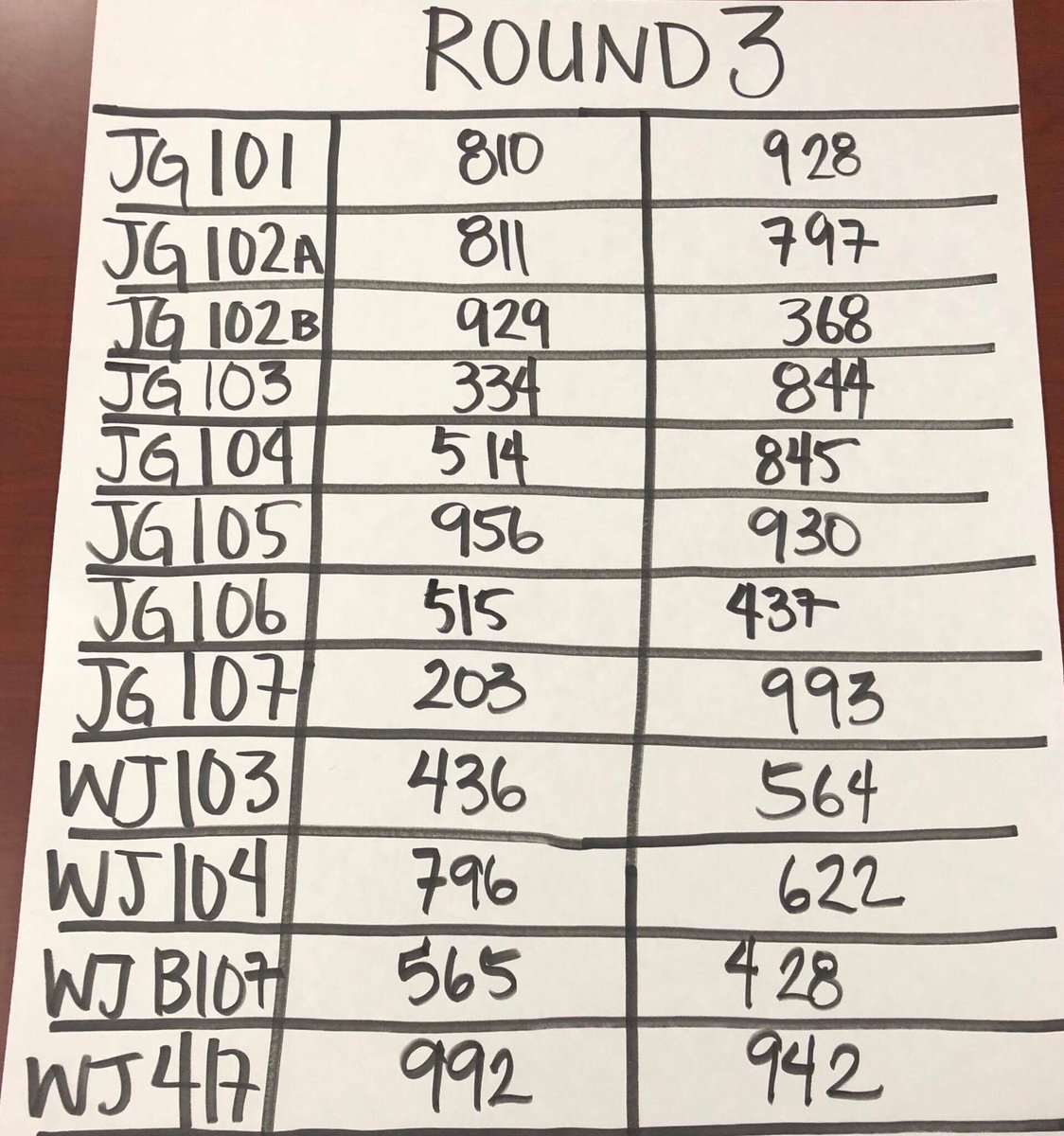 Round 3 Pairings: