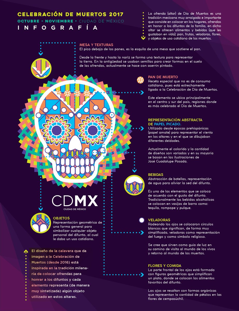 CulturaCiudadMx's tweet photo. La imagen de la #CelebraciónDeMuertos en la CDMX es una calavera integrada por elementos tradicionales de la ofrenda del Día de Muertos. https://t.co/4wzIN0UYwd