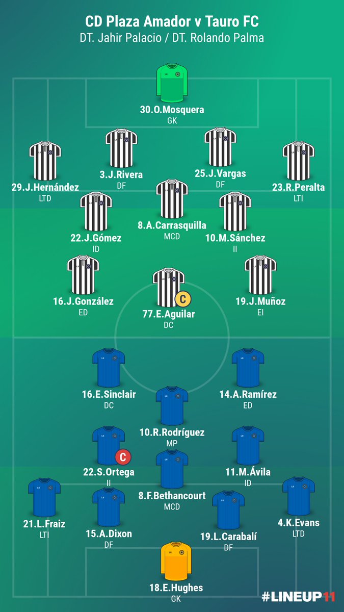 ELManDeLaLiga's tweet photo. #J16LPF #Apertura17
Así están parados en cancha @cdplazaamador y @TauroFC en empate parcial en la primera mitad! https://t.co/MJ4wejSEMM