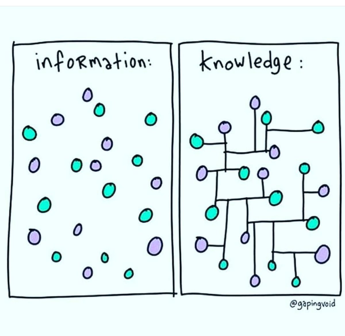 teachergoals's tweet image. Students no longer need us for information--they need us to teach &amp;amp; foster skills to make connections, think critically, &amp;amp; use information.