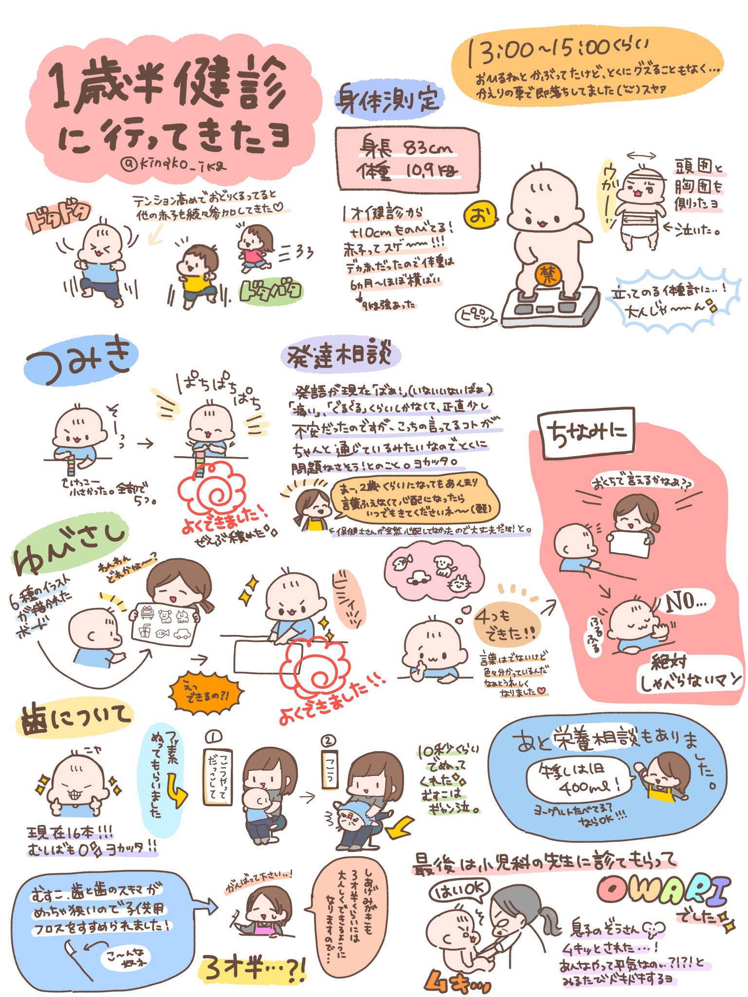 1歳半健診 Twitter Search Twitter