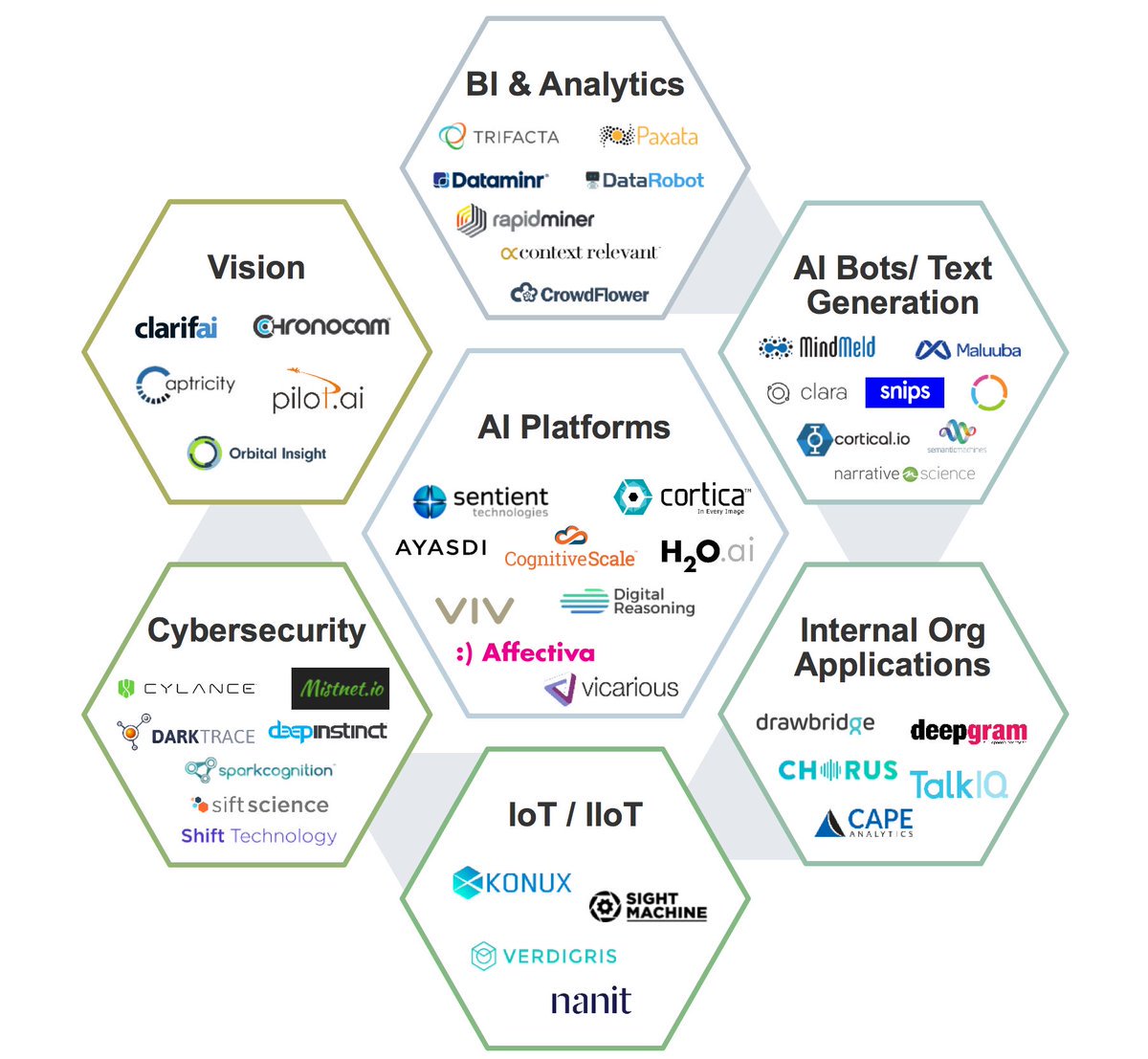 TheTruthPillar's tweet photo. The Artificial Intelligence Ecosystem {Infographic}
#AI #CyberSecurity #BigData #IoT... by #binaryloom https://t.co/3y5WbkbfY4