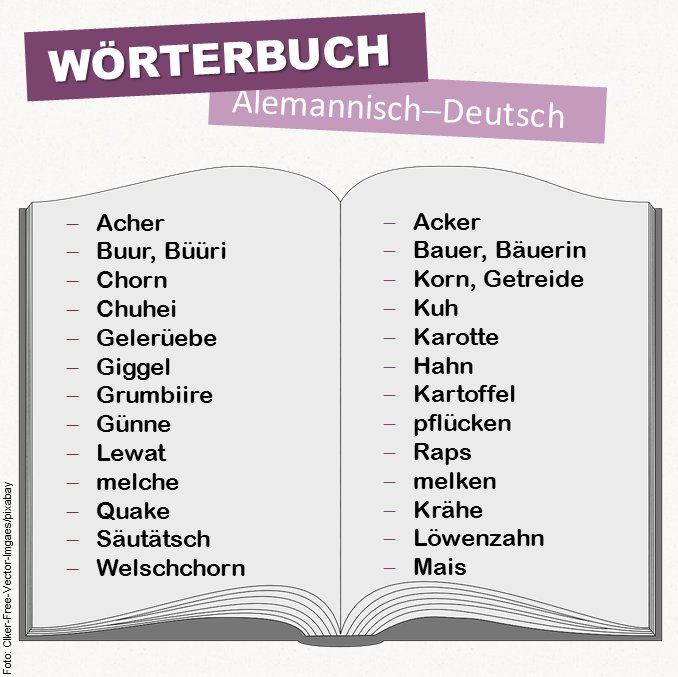 Bauern_Verband's tweet photo. #Mundarten #regional https://t.co/AgblNT1JS7