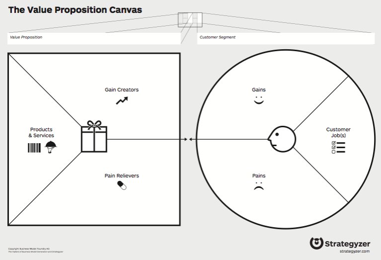 AlexOsterwalder's tweet image. Customers are experts of the outcomes they want to achieve and the related pains &amp;amp; gains.

They are NOT experts of the solutions. That’s your job! 

Keep that in mind when you talk to customers and ask them what they want!