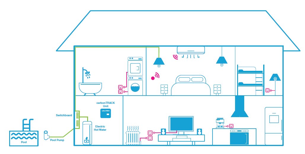 Monitor your energy consumption with 24/7 access from your phone, tablet or computer. Here's how #carbontrack works: buff.ly/2x9ikfw