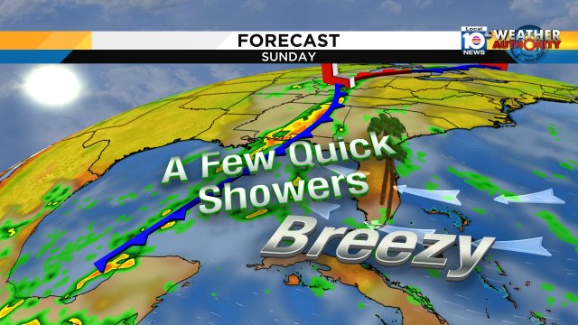 A stiff breeze is back for Sunday, with a few quick showers around. Heads up at the beaches: high rip current risk https://t.co/Uel361bnFC