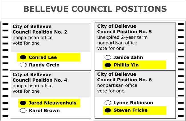 BVUEjared's tweet photo. Shape tomorrow by voting today! #Vote4Jared as well as these other fine candidates! #TheBellevueWay #BVUE #Bellevue #Neighborhoods1st https://t.co/w8mWzcdZGt