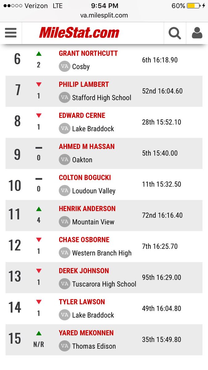 Sleeping on my boy <a href="/NolanHarris3/">Nolan Harris</a> 15:29 👀