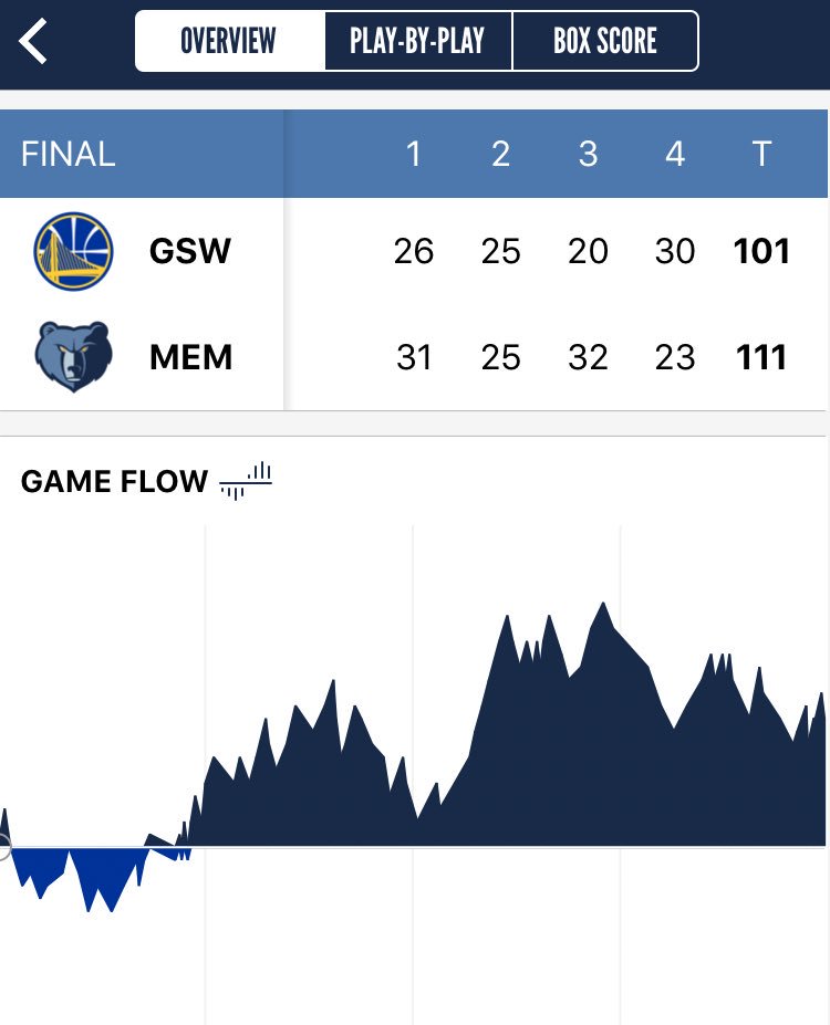 ClutchLikeMac11's tweet photo. https://t.co/13szsjFZVK