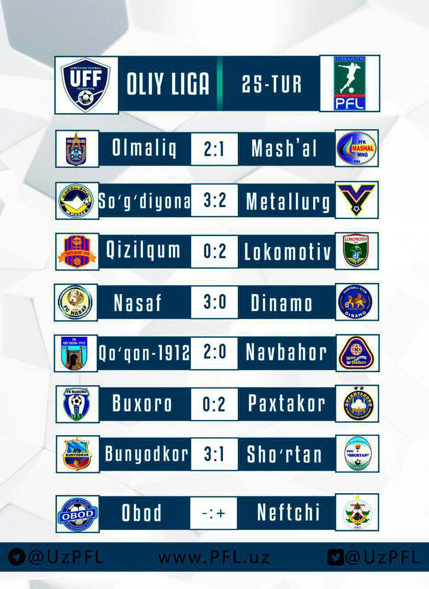 .@UzPFL Prime League’s Day 25 results