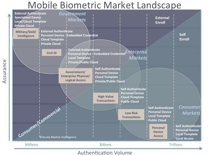 HRCurator (@hrcurator) on Twitter photo RT <a href="/MikeQuindazzi/">Mike Quindazzi</a>: 2019: nearly 💯of smartphones will have #biometric tech bit.ly/2yIrinu #FutureofWork RT <a href="/MikeQuindazzi/">Mike Quindazzi</a>: 2019: nearly 💯of smartphones will have #biometric tech bit.ly/2yIrinu #FutureofWork
