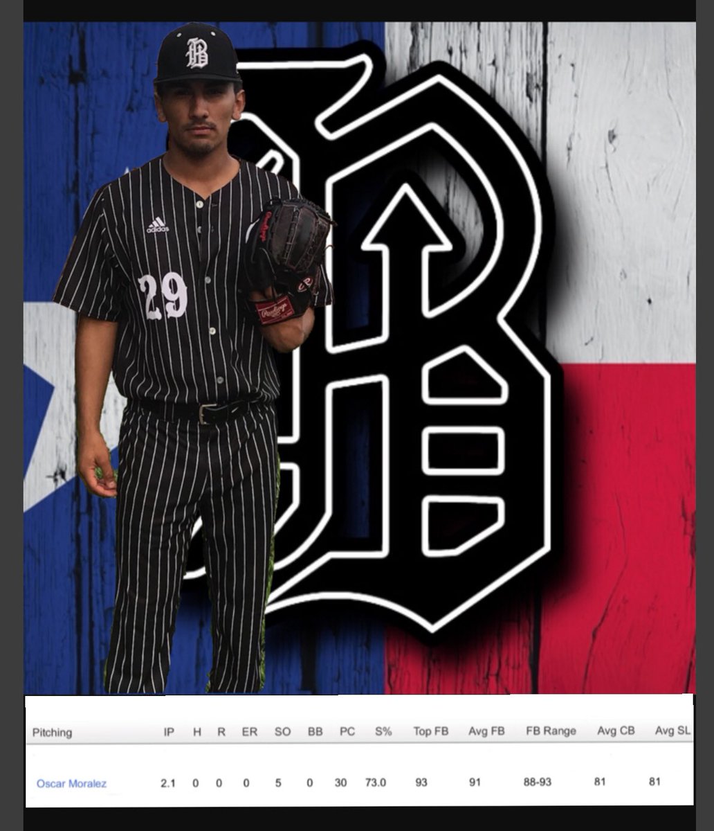 Moralez3's tweet photo. @0scarMoralez did his thing in Jupiter and pitched 2.1 innings , 5 k’s, and topped out at 93mph. #ITSAMORALEZTHING #WIZARDOFOS #BANDITOS https://t.co/BTor1vRhPF