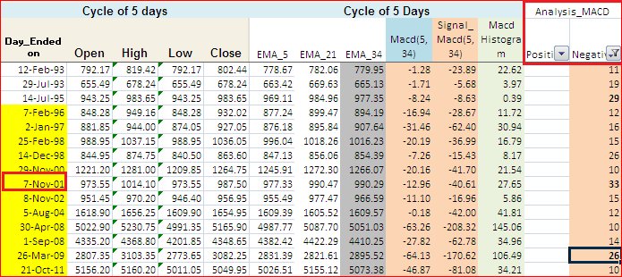 Elkay179Lk's tweet photo. #NSE #OHLC data for #Nifty available from 03-11-1995 chart in #TF5DaysCycle being analysed with #MACD aka #Elliottwave oscillator (1/2) https://t.co/ujuZxTchVo