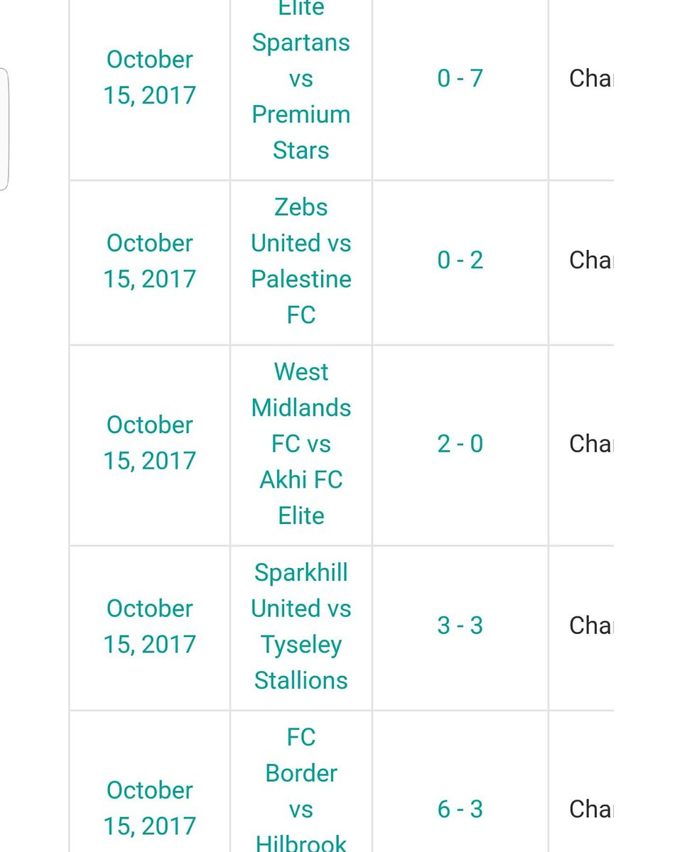 RealBCSFL's tweet photo. #BCSFL #GameWeek4 #Championship #Football #GrassRoots #Birmingham #SundayLeague #Results https://t.co/6s5ypqL9Kd