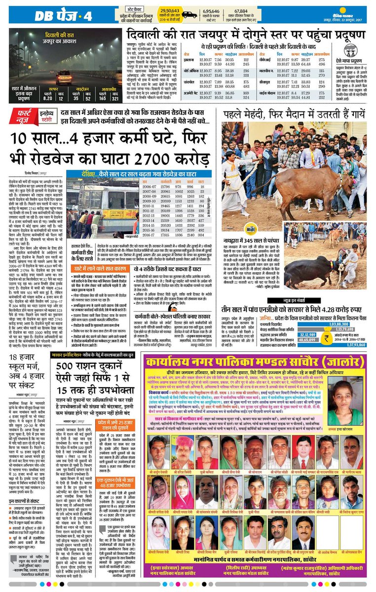 DBrajasthan's tweet photo. #dbpage4 #exclusivenews #Rajasthan https://t.co/i2CWN9cSHt