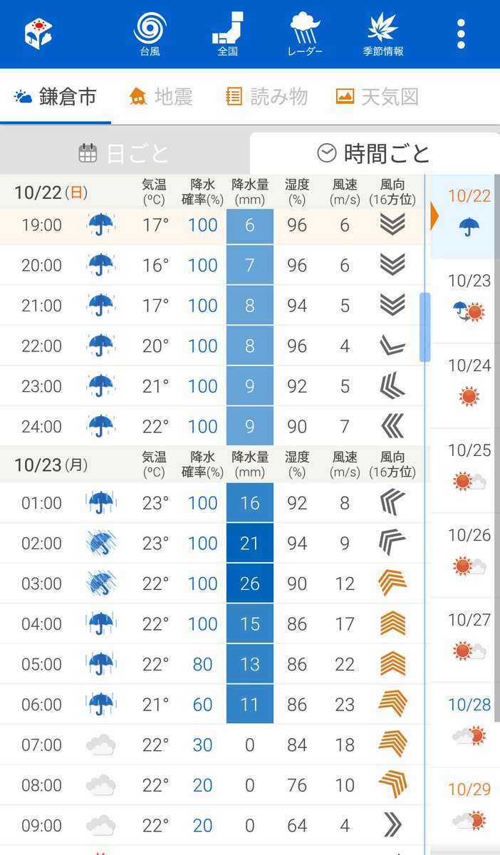 at_LeafCafe's tweet photo. 本日台風接近の為、18時closeとさせていただきますm(__)m
明日は昼から晴れて気温も上がりそうですのでご来店をお待ちしております🌄🍔✨
この後お出かけの方は充分注意してお出かけください！☔
 #鎌倉 #七里ヶ浜 #江ノ電 #ガハーマ #ハンバーガー　#台風　#雨 https://t.co/QlwYLbVAJF