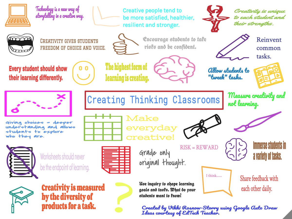 VSchaworski's tweet photo. Check out my #sketchnote using #googleautodraw on #creatingthinkingclassrooms #IICT_AQ https://t.co/Yy7ULBeXSX