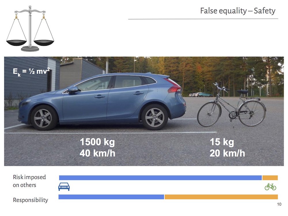 Car driver imposes the greatest risk, but people outside the car are "equally" responsible for that risk. #trafficmoralism