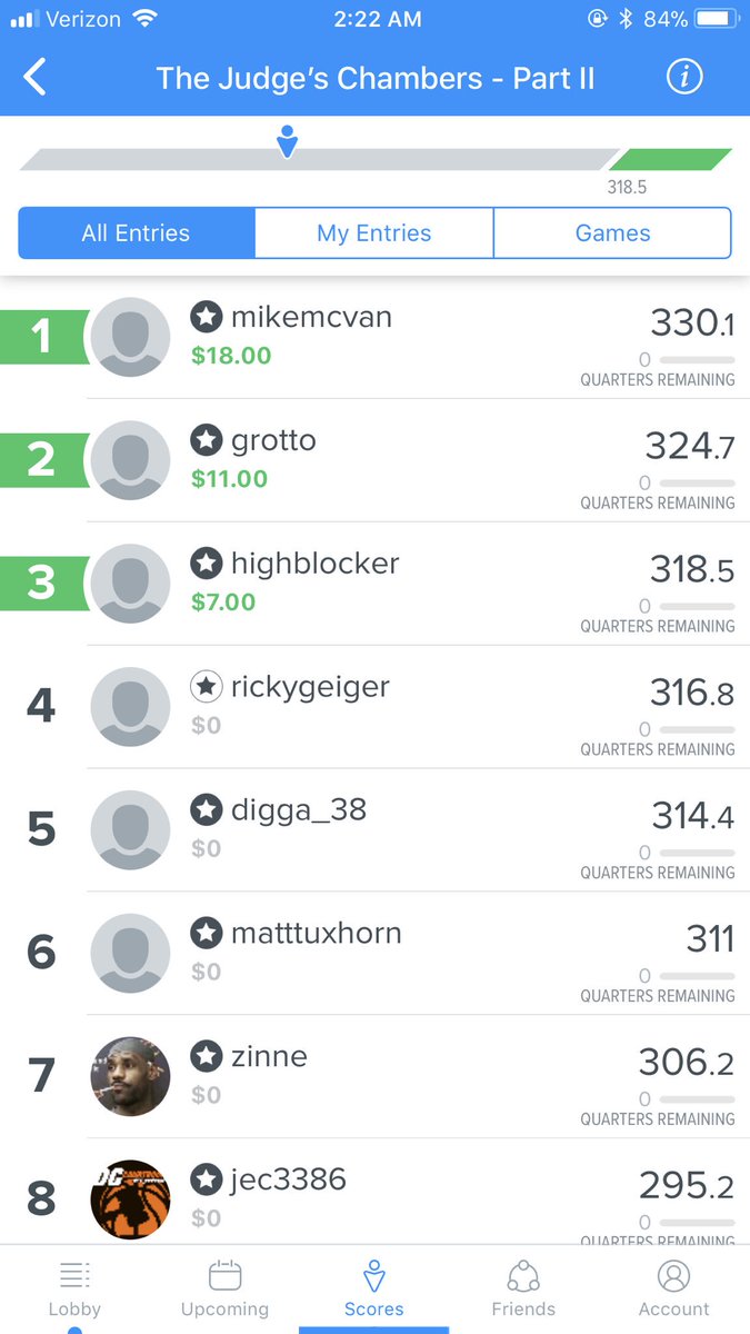 DanielAGreen1's tweet photo. Congrats to “mikemcvan” for the top Chambers score of the night. “jamesgrande1” and @Brittinghamt also achieve #ChambersGlory 🔥💰👏 https://t.co/1cgswH20uA