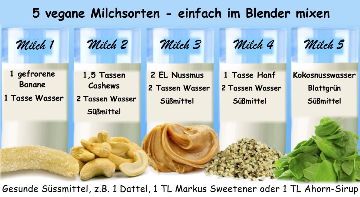 MarkusRothkranz's tweet photo. Vegane Milchsorten: https://t.co/k0SA3MutEF https://t.co/B9BSwQBXU6