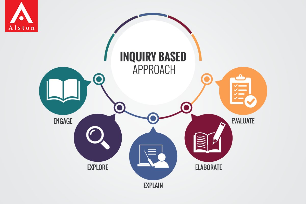 A teacher's job is not just to provide #knowledge, but also to help #students in their process of discovering knowledge! #inquiryapproach