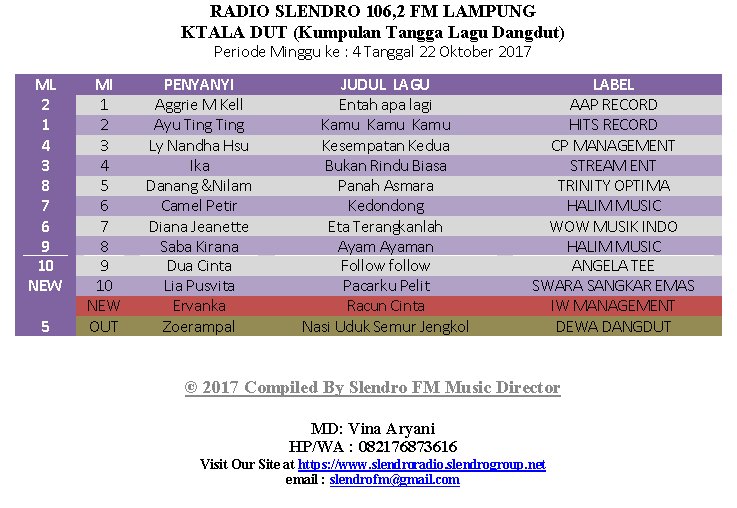 POSISI 4 <a href="/DA2_Ika/">Ika</a> cc <a href="/streament_jkt/">stream entertainment</a>
POSISI 3 #lynandhahsu cc <a href="/CPManagement19/">CP Management</a>
#KTALADUT
MD <a href="/VinaAryani16/">Vina Aryani</a>