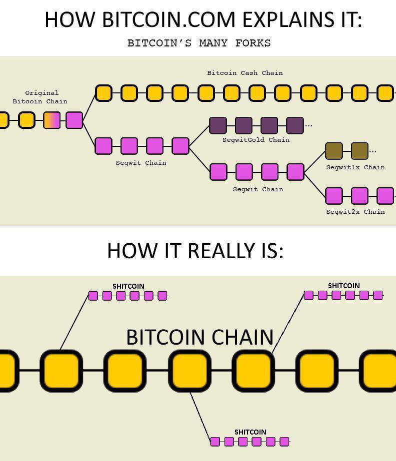 For people who have no idea on #bitcoin recent fork drama