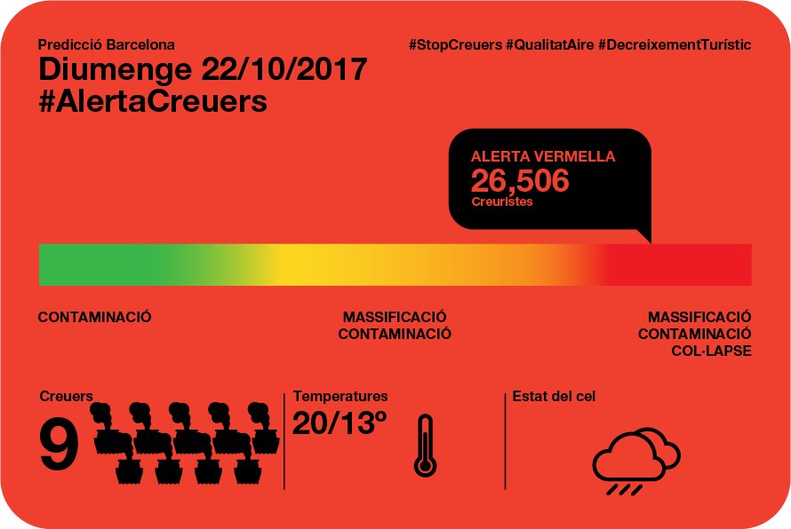 XciutatVella's tweet photo. #AlertaCreuers
ALERTA VERMELLA!
#Contaminació #Massificació #Collapse
#StopCreuers #QualitatAire #DecreixementTurístic JA!
#NovaTerminalNO!! https://t.co/kNqbkAjMnE