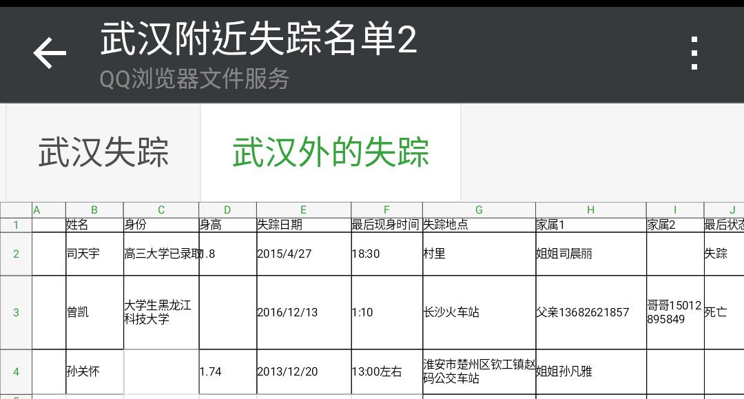 xunxinzishige's tweet image. 武汉失踪学生名单，注:图片已备份
