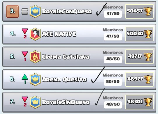 ThisGeorges's tweet photo. @RoyaleQueso @Arenaquesito @Alvaro845 @WithZack__  Dominando el TOP 🔝☜ Español! ☞🔥🔝☜ https://t.co/jGJxiN7bkE