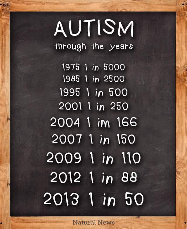 RyanWestSF's tweet photo. Hmm #vaccines #congress https://t.co/jJliOPDKGT