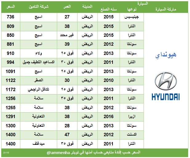 اسعار تامين المركبات فى السعودية أسعار لايف