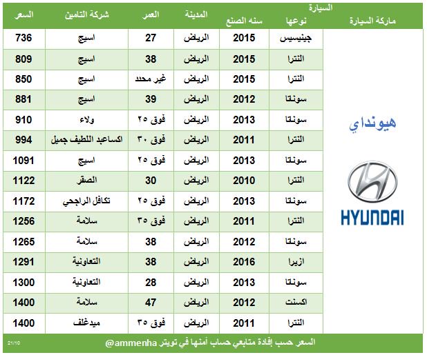 أسعار تأمين المركبات