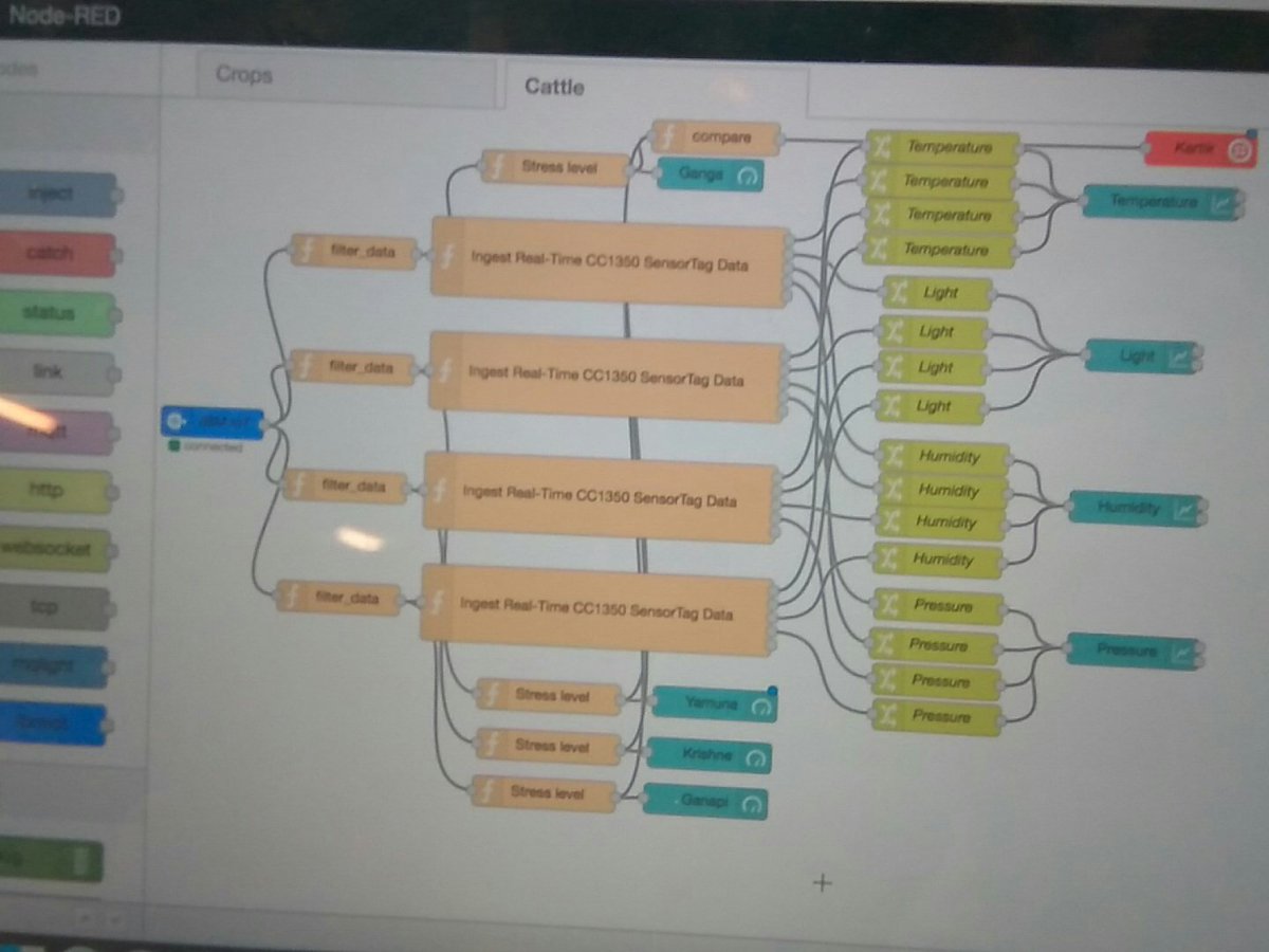 yadhu_rk's tweet photo. #WatsonIoTHack @IBMIoT @IBMWatson @BuildwithWatson #SensorTag @TXInstrumentsIN https://t.co/3RyA8LzuIV