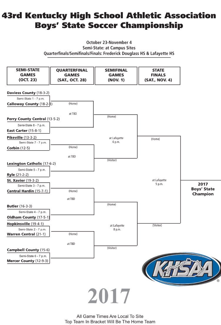 commodoresoccer's tweet photo. 16 teams left. Boys play at home at 7:00 tomorrow evening in the first round! https://t.co/whPbAGASt6