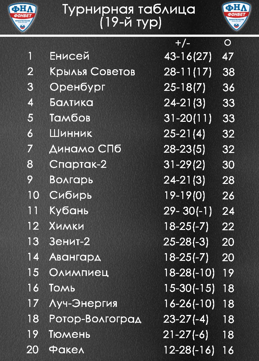 Фк краснодар турнирная таблица: найдено 82 картинок