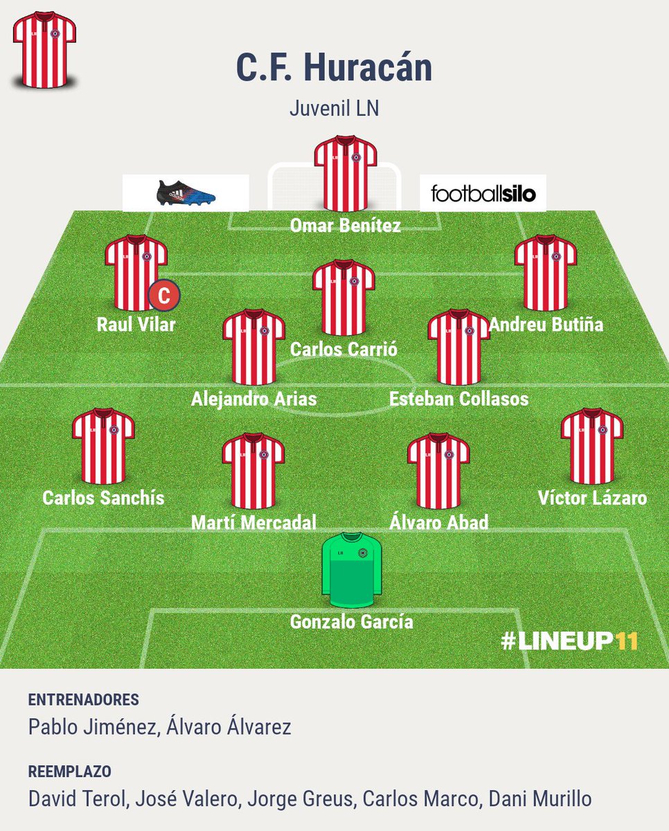 CF_Huracan's tweet photo. Arranca el @CF_Huracan vs @elchecfoficial de Juvenil LN. El equipo de @PJimenez83 con la alineación adjunta. @golsmedia @esportbase @futboljuvenil_ @LNJuv8 #SomosHuracán https://t.co/19MhaNNwuJ