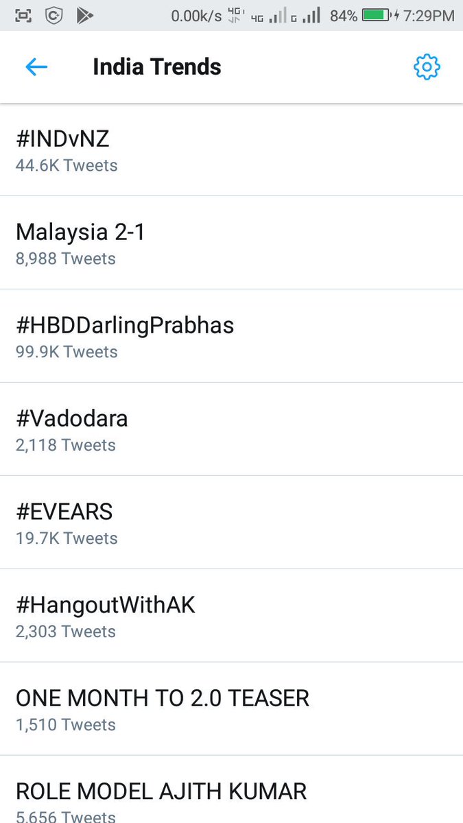 AbhinavPrabhas_'s tweet photo. 100k Tweets In 30 Mins 😎

#HBDDarlingPrabhas https://t.co/38UT0f6OdS