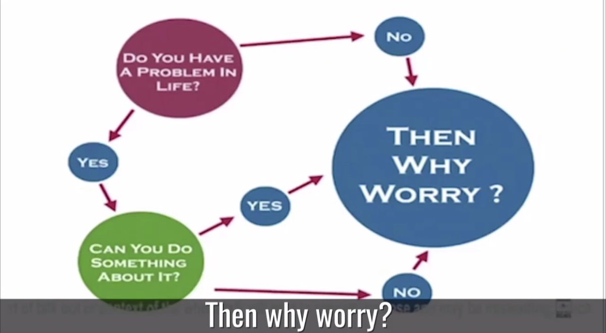 Why Worry Chart