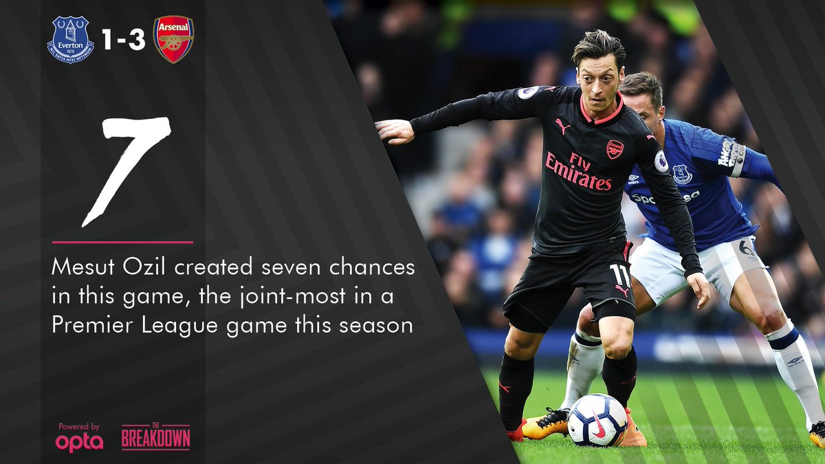 Arsenal's tweet image. This guy today 🙌

Sum up @MesutOzil1088's performance in #EFCvAFC with a GIF...