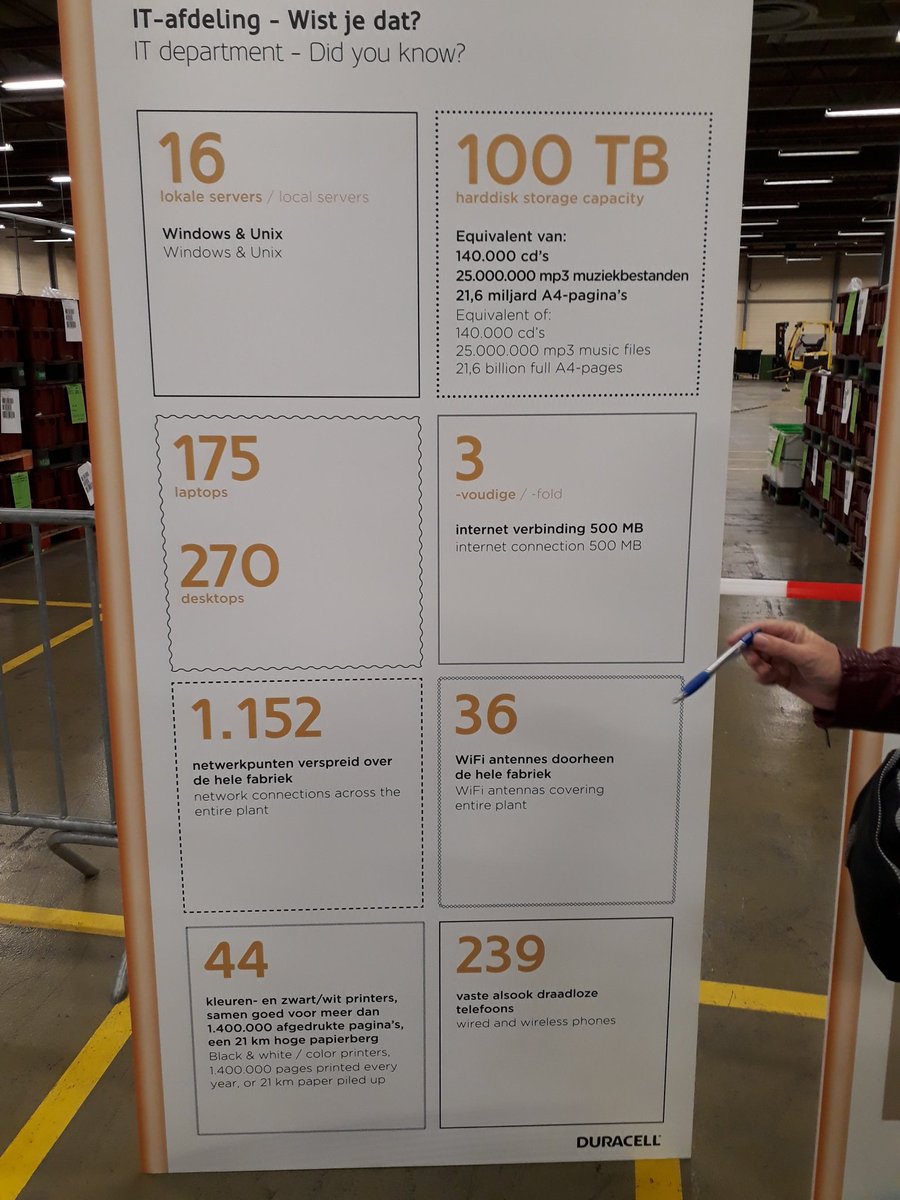 NeilVdBroeck's tweet photo. Bij #duracel  creëren ze elk jaar 1 tb aan data. Digitalisering op en top #itfactory #thomasmore https://t.co/DMApc9ZKCe