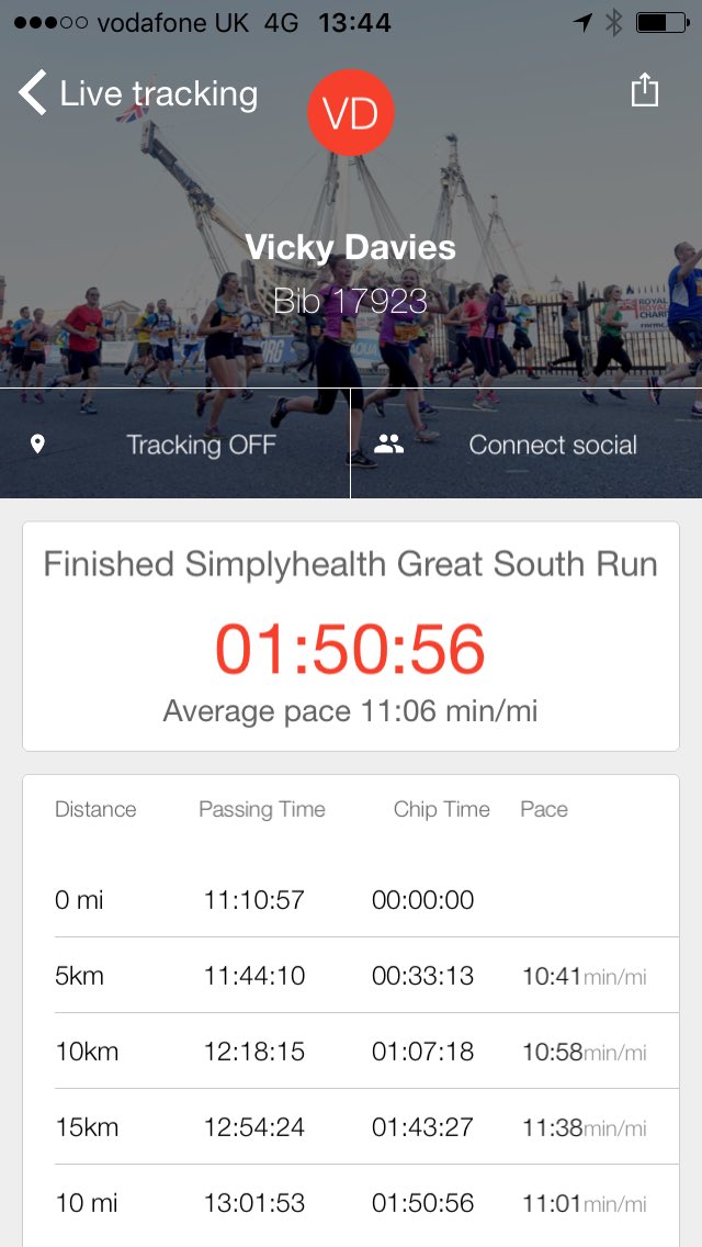 vickyadavies's tweet photo. Loved the Great South Run! Had a blast with my RUNNewport buddies. Loved it ❤️🏃🏽‍♀️#chuffin #greatsouthrun2017 https://t.co/7O6SPB945P