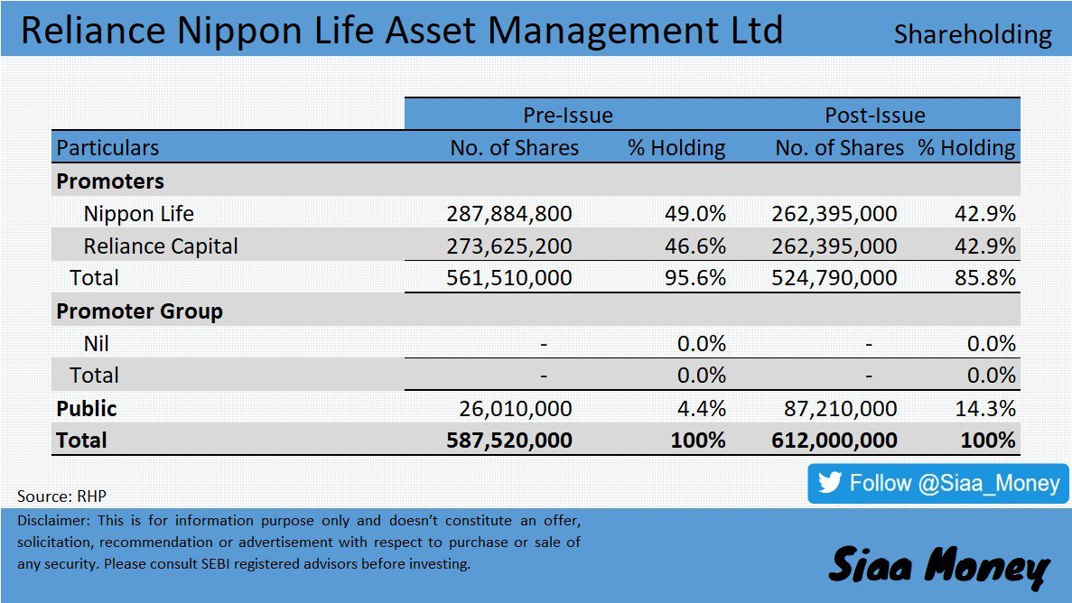 Reliance Adag Group Reliance Adag Group