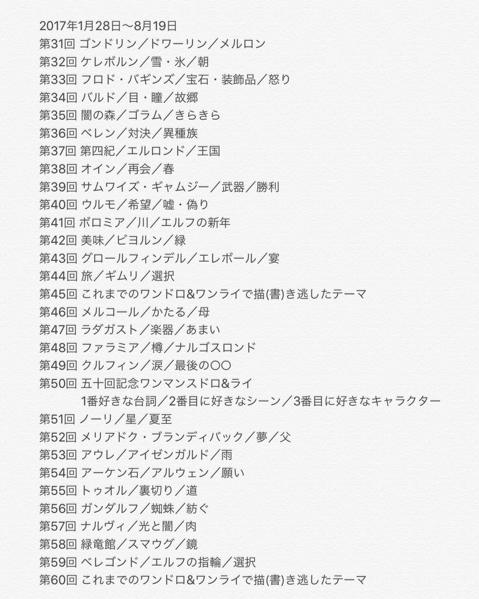 トールキンワンドロ ワンライ V Twitter 10 21更新 いつもご参加ありがとうございます 以下はこれまで開催したワンドロ ワンライのお題一覧です 過去お題に挑戦される方はご参照ください その際も作業時間は1時間でお願いします お題箱にて お題も募集 トールキンワンドロ ワンライ V Twitter 10 21更新 いつもご参加ありがとうございます 以下はこれまで開催したワンドロ ワンライのお題一覧です 過去お題に挑戦される方はご参照ください その際も作業時間は1時間でお願いします お題箱にて お題も募集