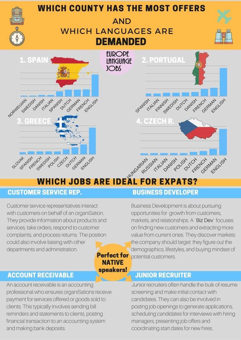 FrauRoberts's tweet photo. German still the most ‘in demand’ language after English when it comes to jobs in Europe... #LearnGerman #GermanOption #LoveGerman #Deutsch https://t.co/UForClyDzl