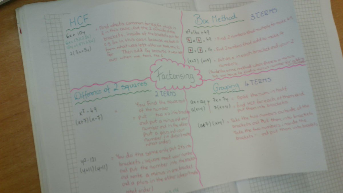 ogormanellie's tweet photo. 3rd years revising factorising for their junior cert #maths #factorising #revision #juniorcertmaths #algebra https://t.co/8ghs7QPRXN
