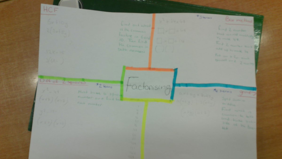 ogormanellie's tweet photo. 3rd years revising factorising for their junior cert #maths #factorising #revision #juniorcertmaths #algebra https://t.co/8ghs7QPRXN
