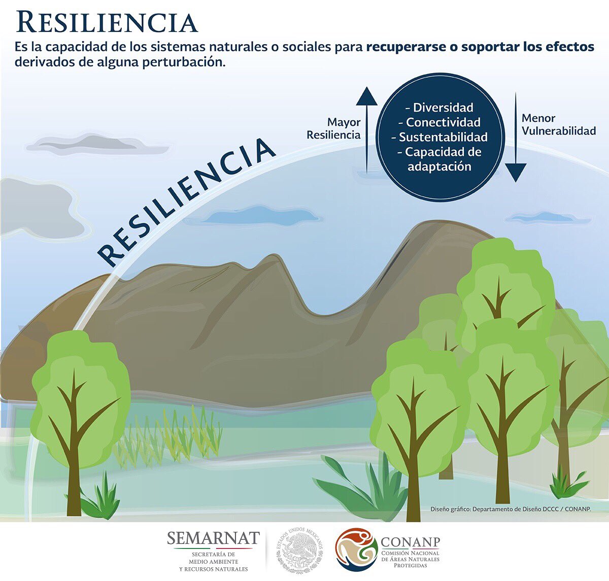 ALEJANDRO DEL MAZO no Twitter: "Los ecosistemas sanos y resilientes tienen  mayor capacidad de adaptarse a los efectos del #CambioClimático.  #PasiónPorLaConservación… https://t.co/m9aMbZHkVW" .