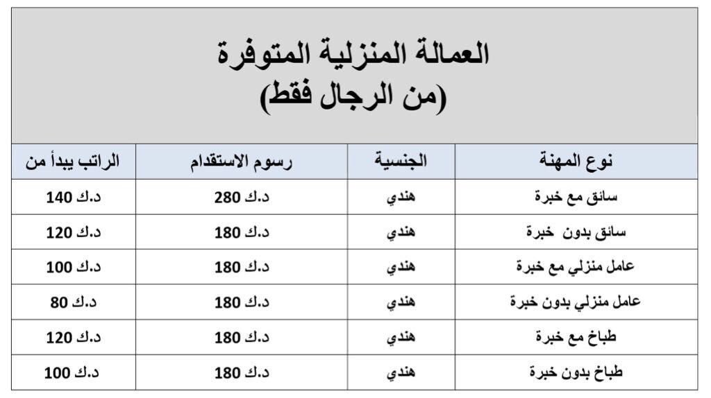 q8222_'s tweet photo. أخيراً . أسعار شركة الدرة المنزلية . وما زال المواطنين والمواطنات بإنتظار العمالة المنزلية من العاملات. https://t.co/kQj2UzV0lg